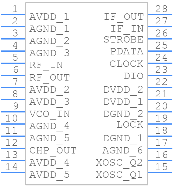 CC400-RTR2 - Texas Instruments - PCB symbol