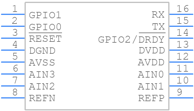 ADS112U04IPW - Texas Instruments - PCB symbol