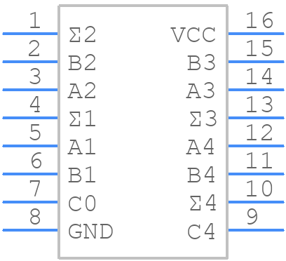 SN74F283NE4 - Texas Instruments - PCB symbol