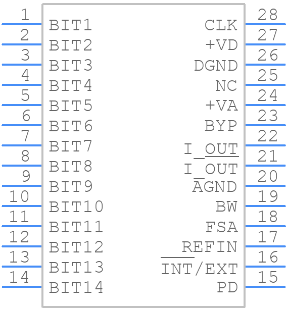 DAC904EG4 - Texas Instruments - PCB symbol