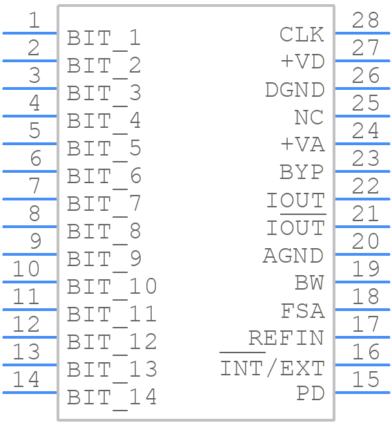 DAC904UG4 - Texas Instruments - PCB symbol