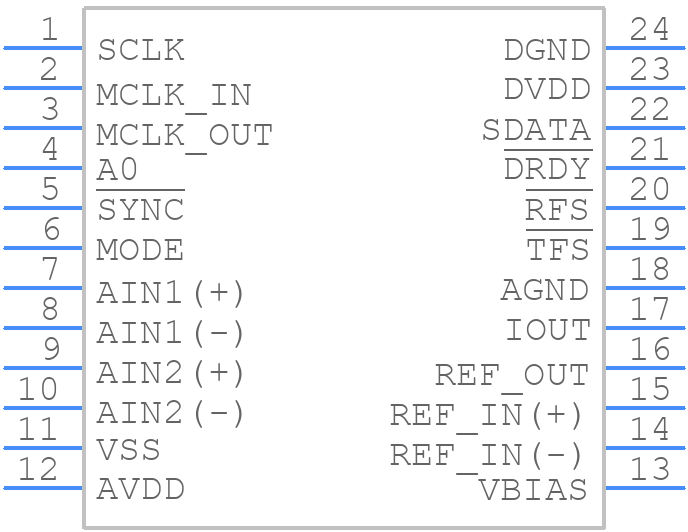AD7710ARZ - Analog Devices - PCB symbol
