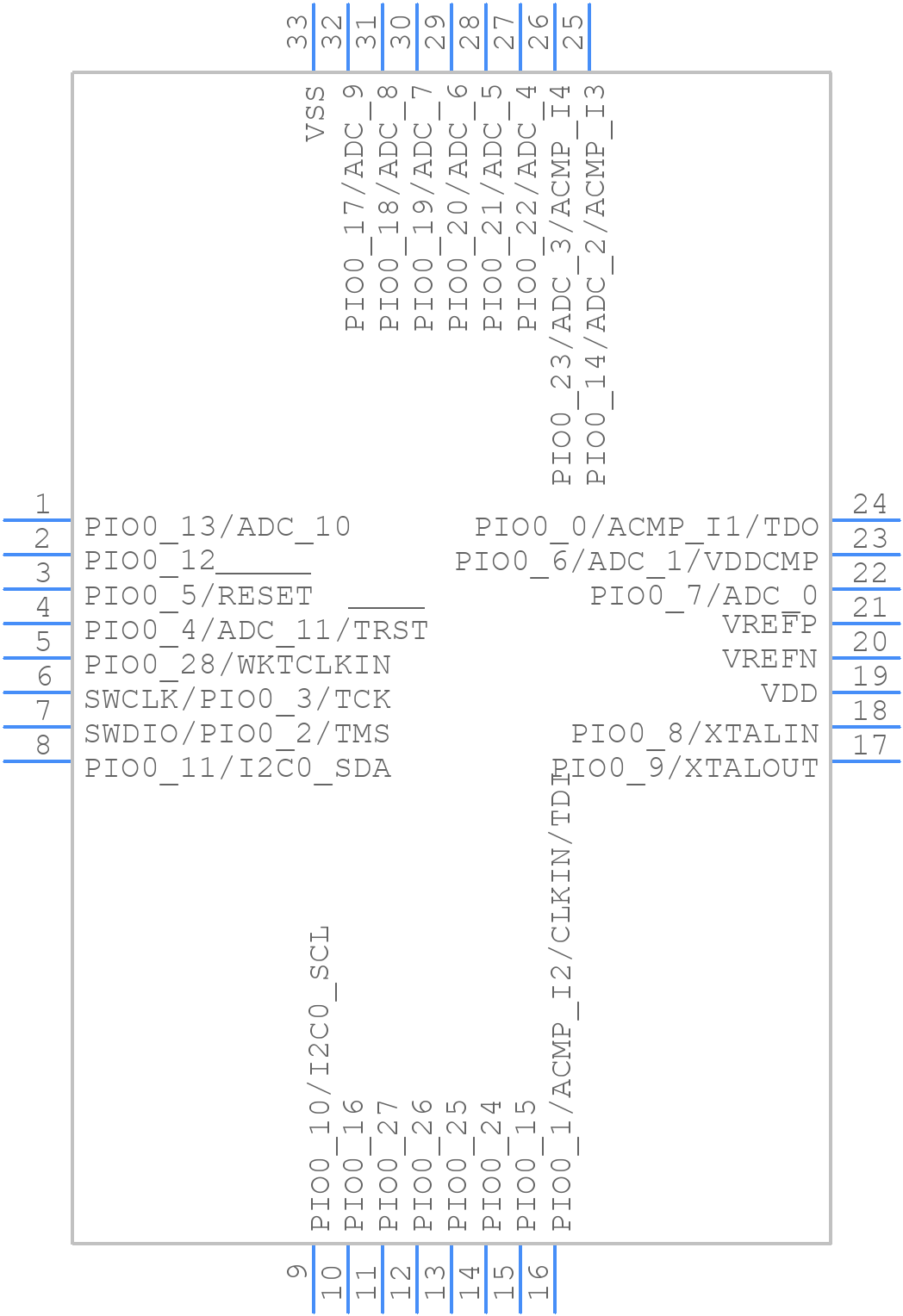 LPC824M201JHI33K - NXP - PCB symbol
