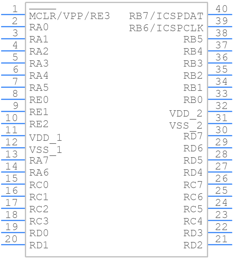 PIC18F47Q43-I/P - Microchip - PCB symbol