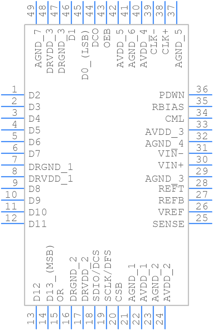 AD9246BCPZRL7-125 - Analog Devices - PCB symbol