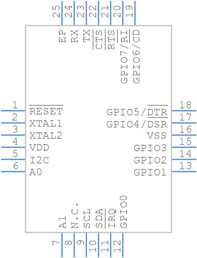 SC16IS750IBS,128 - NXP - PCB symbol