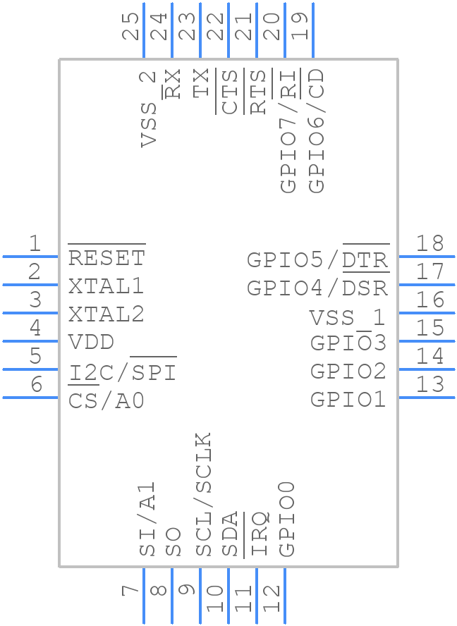 SC16IS750IBS - NXP - PCB symbol