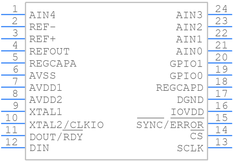 AD7172-2BRUZ - Analog Devices - PCB symbol