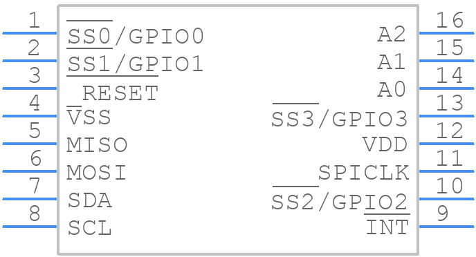 SC18IS602BIPW,112 - NXP - PCB symbol