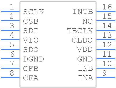 LDC1001EPWRQ1 - Texas Instruments - PCB symbol