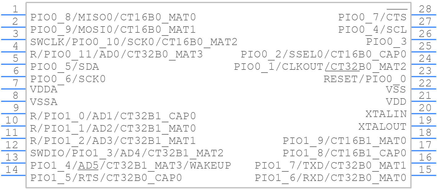 LPC1114FDH28/102:5 - NXP - PCB symbol