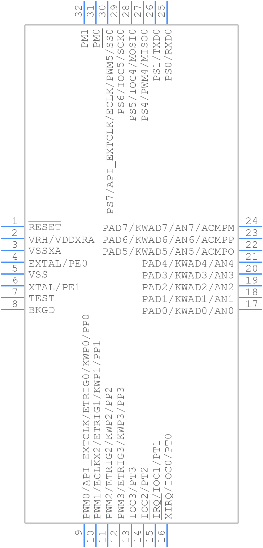 S9S12GN32F1MLC - NXP - PCB symbol