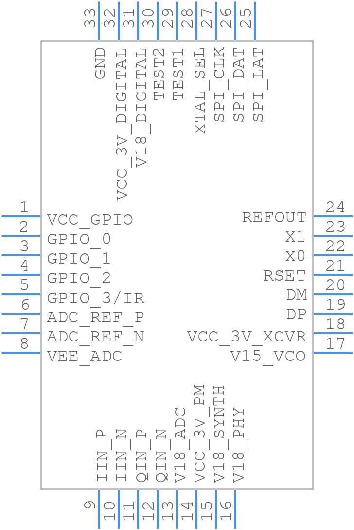MSI2500 - MIRICS - PCB symbol