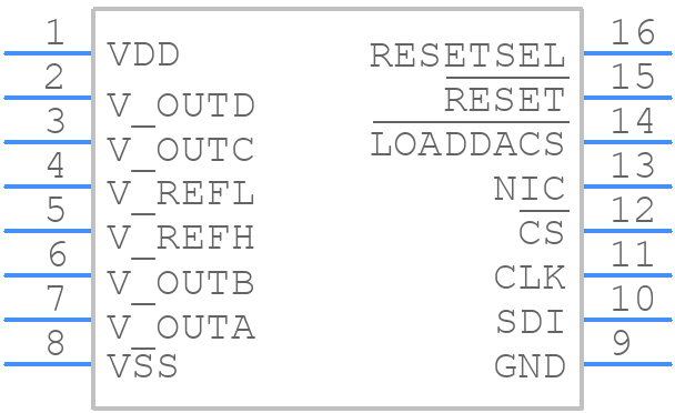 DAC7614PB - Texas Instruments - PCB symbol