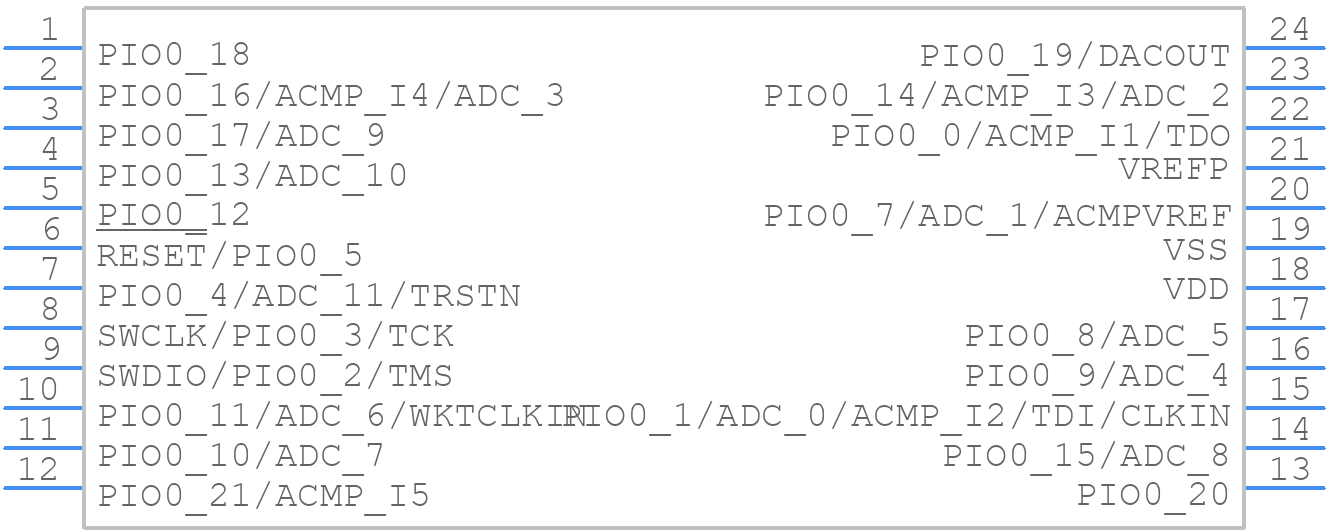 LPC804M101JDH24J - NXP - PCB symbol