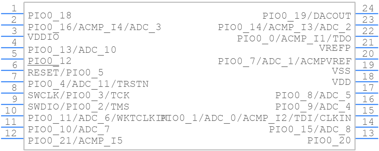 LPC804M111JDH24FP - NXP - PCB symbol