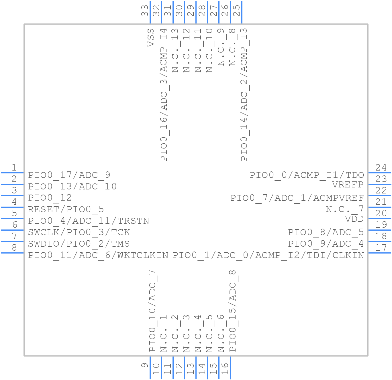 LPC802M001JHI33 - NXP - PCB symbol