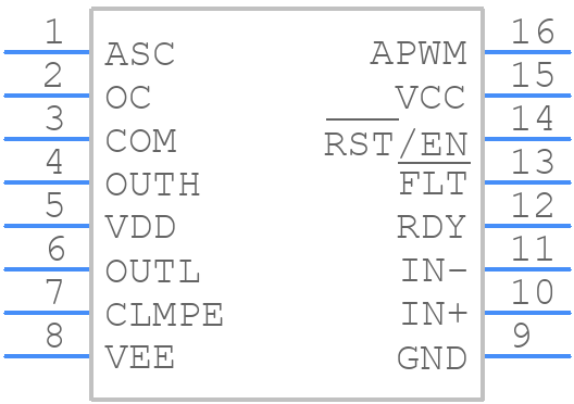 PUCC21736QDWQ1 - Texas Instruments - PCB symbol