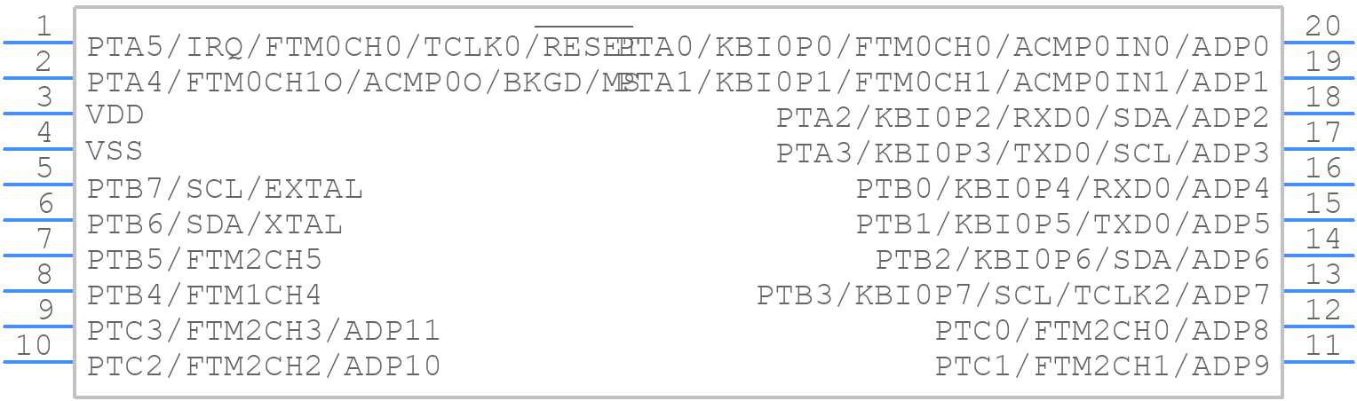 MC9S08PL16SCTJ - NXP - PCB symbol