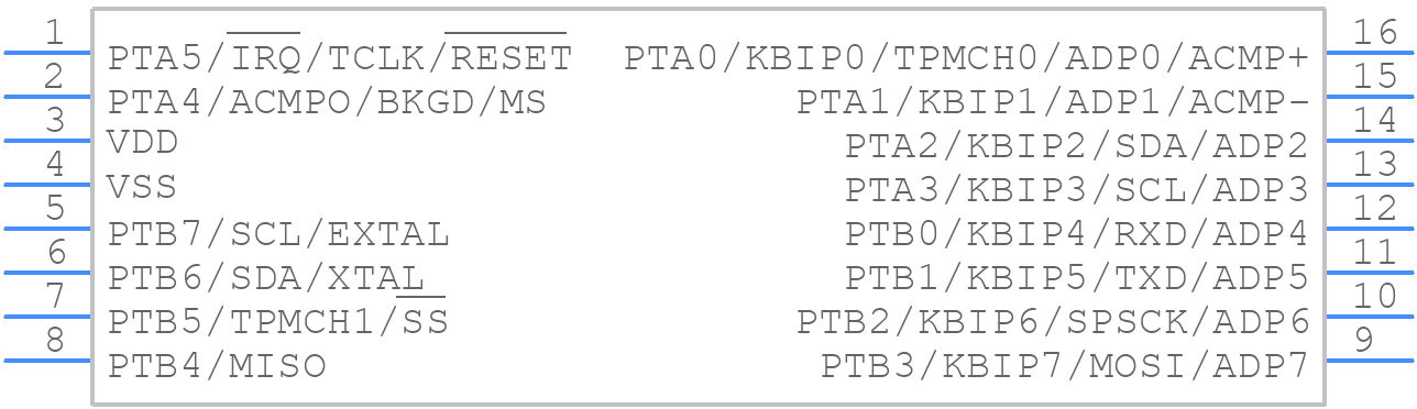 MC9S08QG8CDTER - NXP - PCB symbol