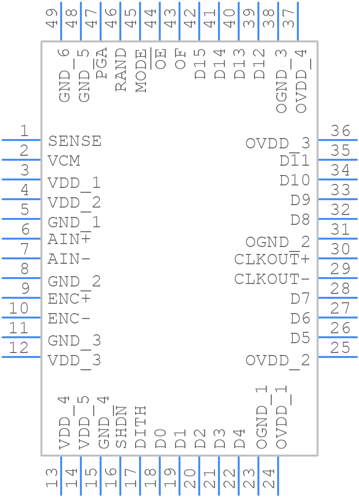 LTC2204IUK#TRPBF - Analog Devices - PCB symbol