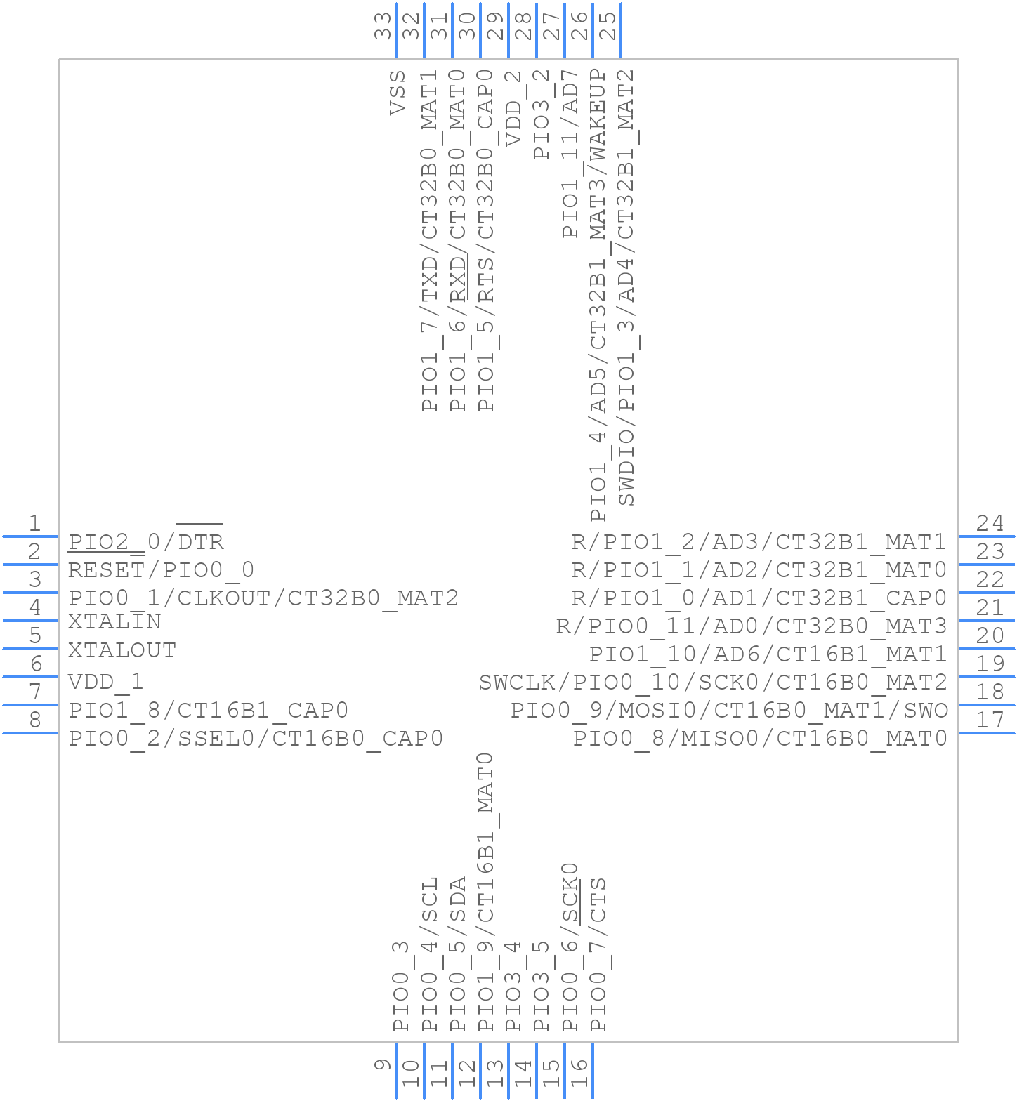 LPC1313FHN33/01,55 - NXP - PCB symbol