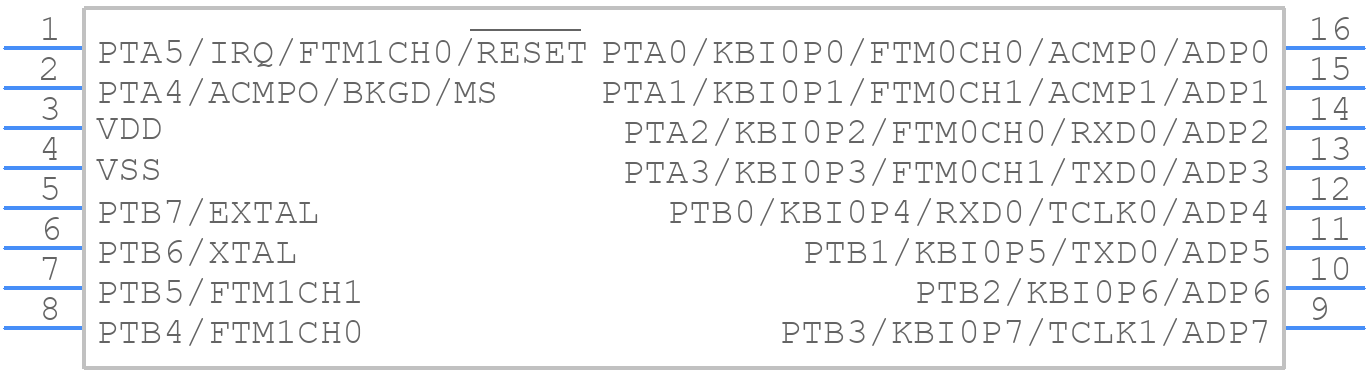 MC9S08PA4VTG - NXP - PCB symbol