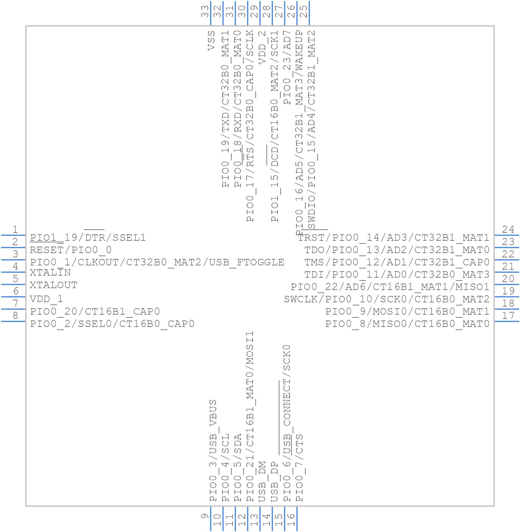 LPC11U35FHN33/401, - NXP - PCB symbol