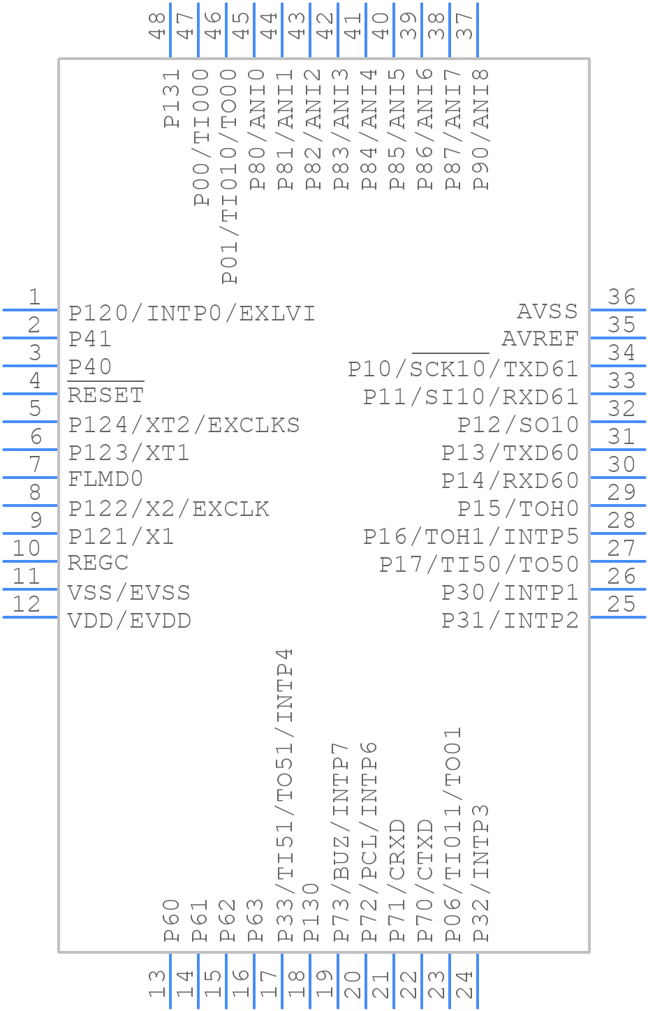 UPD78F0885GA(A2)-GAM-AX - Renesas Electronics - PCB symbol