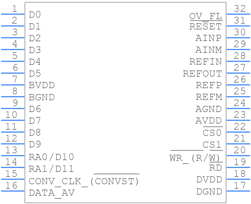 THS12082CDAR - Texas Instruments - PCB symbol