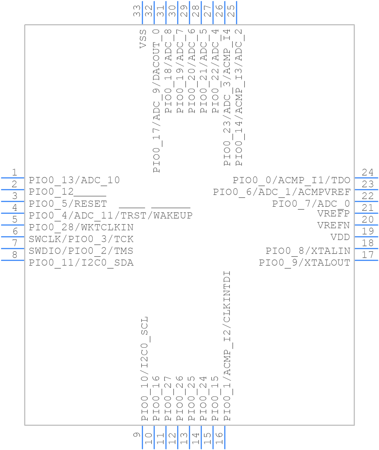 LPC845M301JHI33E - NXP - PCB symbol