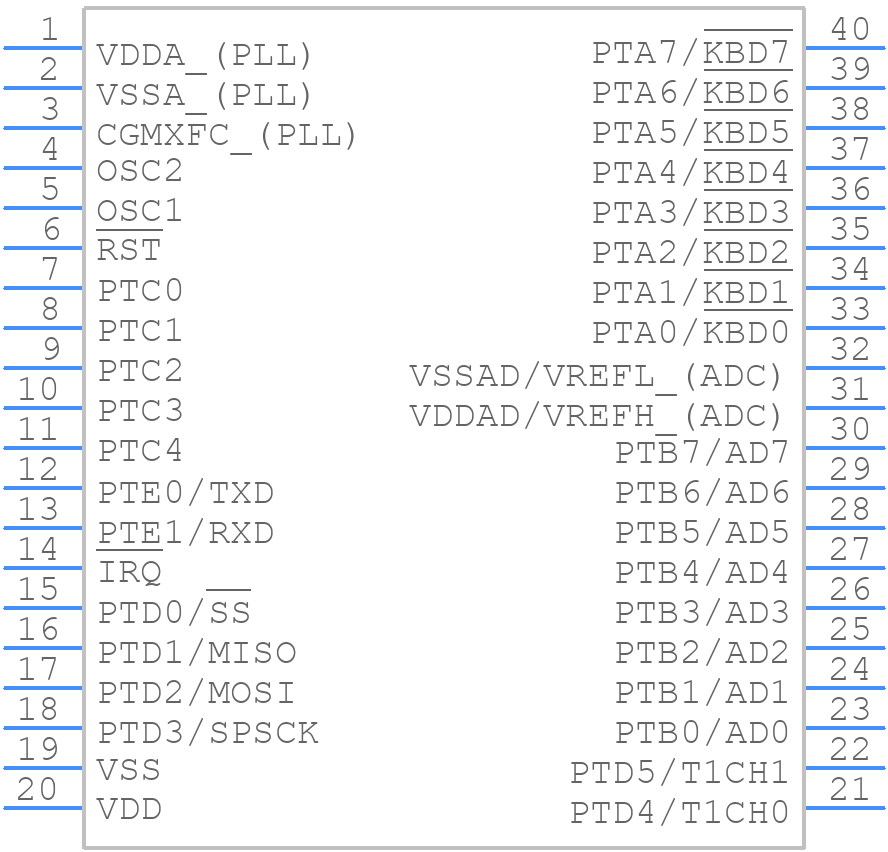 MC68HC908GP32CP - NXP - PCB symbol