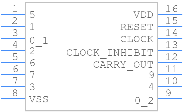 CD4017BF - Texas Instruments - PCB symbol