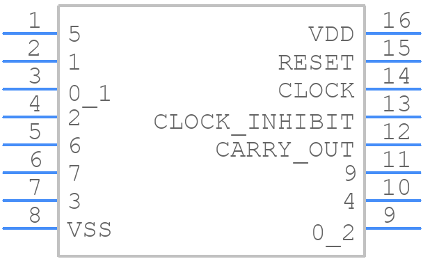 CD4017BF3A - Texas Instruments - PCB symbol