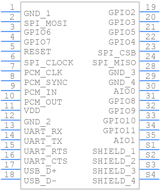 RN42-I/RM615 - Microchip - PCB symbol