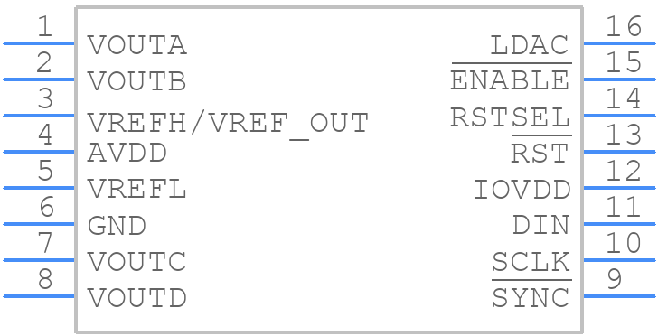 DAC8565IBPWG4 - Texas Instruments - PCB symbol