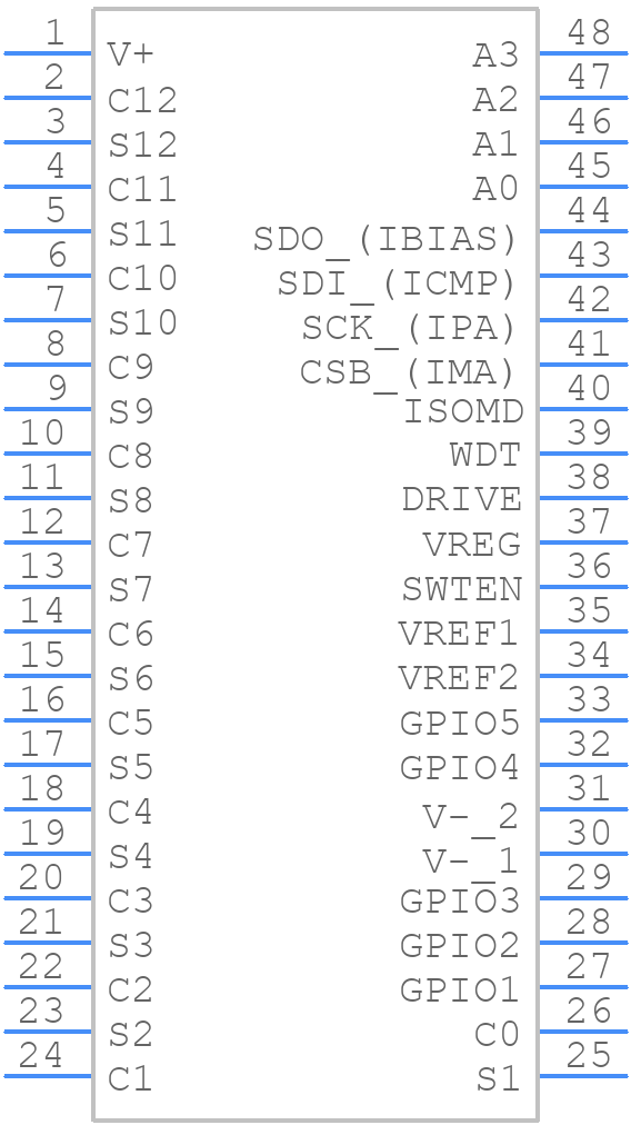 LTC6804HG-2#PBF - Analog Devices - PCB symbol