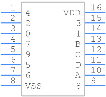 CD4028BMG4 - Texas Instruments - PCB symbol