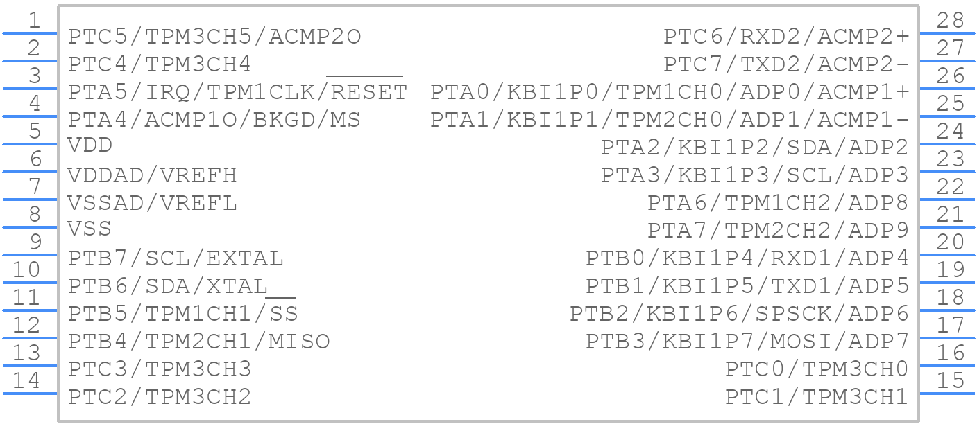 MC9S08QE16CWL - NXP - PCB symbol