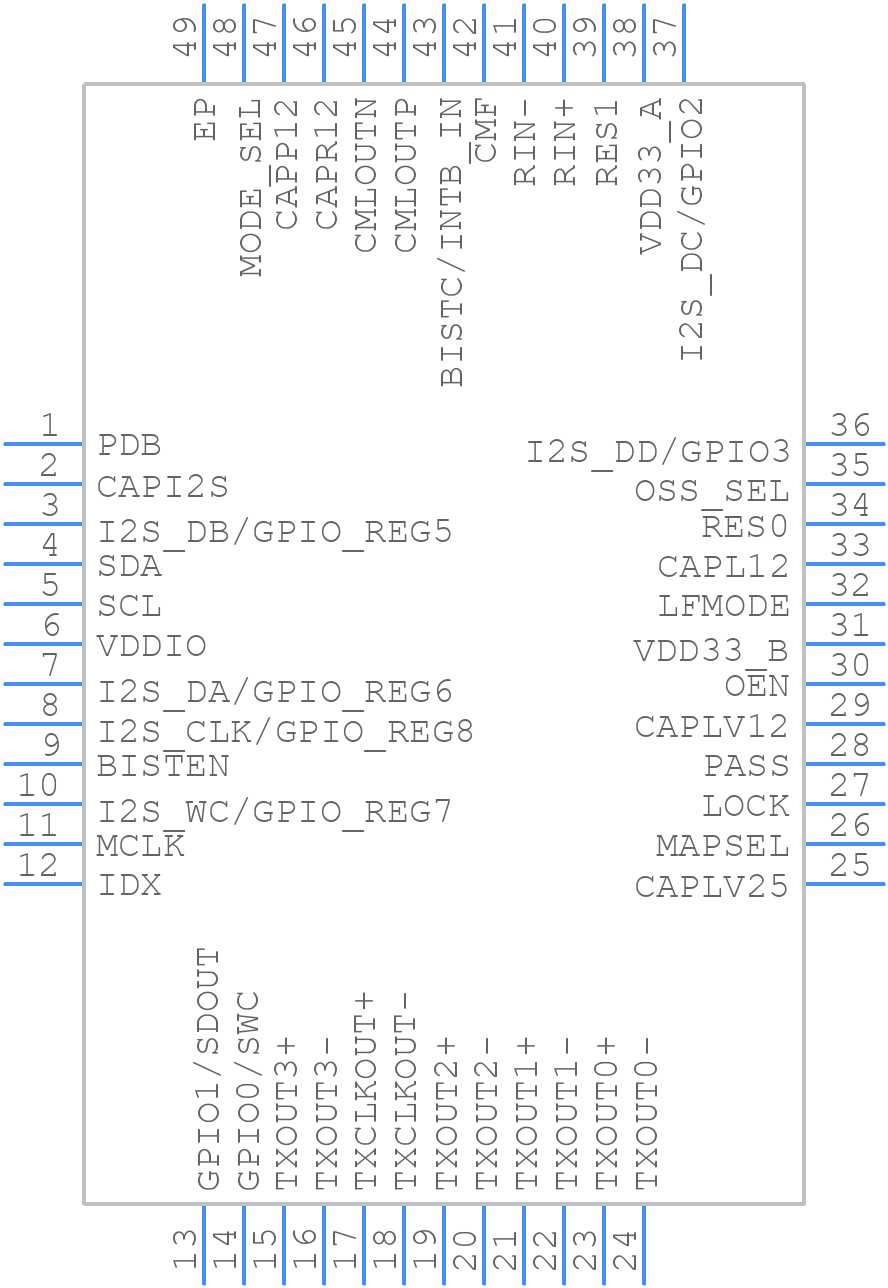 DS90UB924TRHSRQ1 - Texas Instruments - PCB symbol