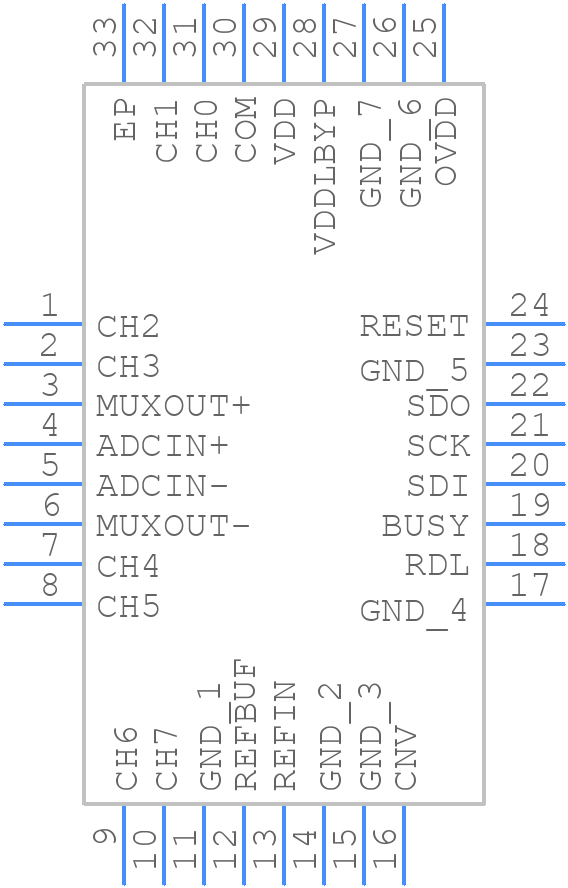 LTC2373CUH-16#PBF - Analog Devices - PCB symbol