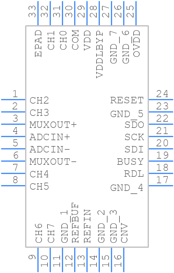 LTC2373IUH-18#PBF - Analog Devices - PCB symbol
