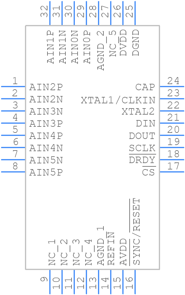 ADS131M06IPBS - Texas Instruments - PCB symbol