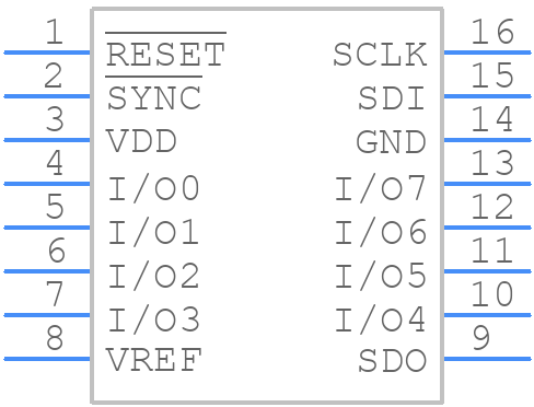 AD5592RBRUZ-RL7 - Analog Devices - PCB symbol