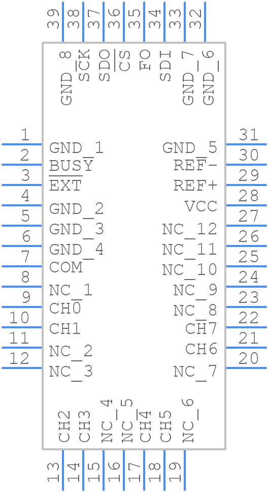 LTC2444IUHF - Analog Devices - PCB symbol