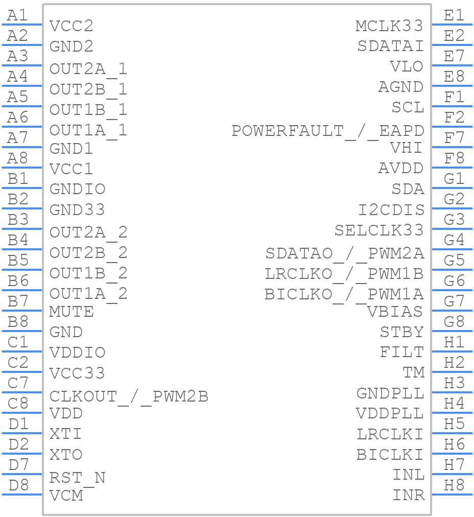 STA529 - STMicroelectronics - PCB symbol