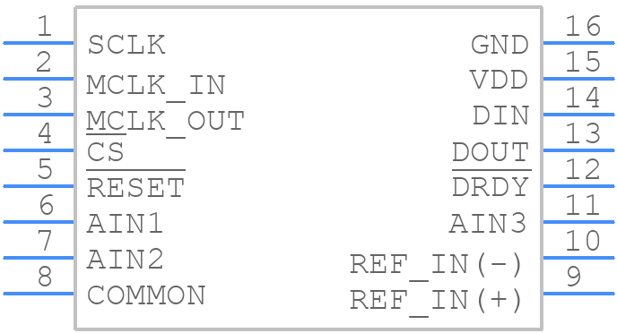AD7706BRUZ-REEL7 - Analog Devices - PCB symbol