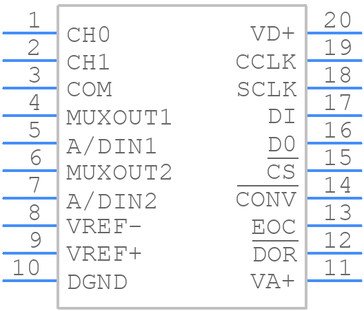 ADC12032CIWM - Texas Instruments - PCB symbol