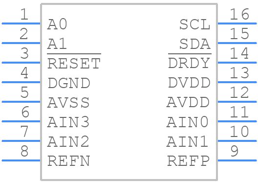 ADS122C04IPWR - Texas Instruments - PCB symbol