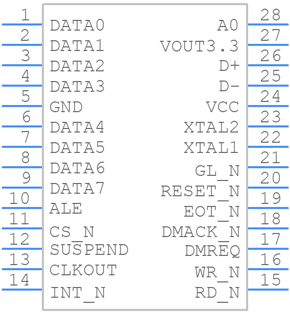 PDIUSBD12PW,112 - NXP - PCB symbol